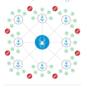 Search Engine Ranking - Search Engine Optimisation - Google Rankings - SEO Services - Ranked on Google - First page of Google